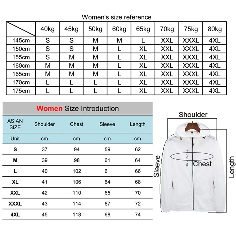 Veste Coupe Vent Femme Imperméable - Randonnée, Trekking